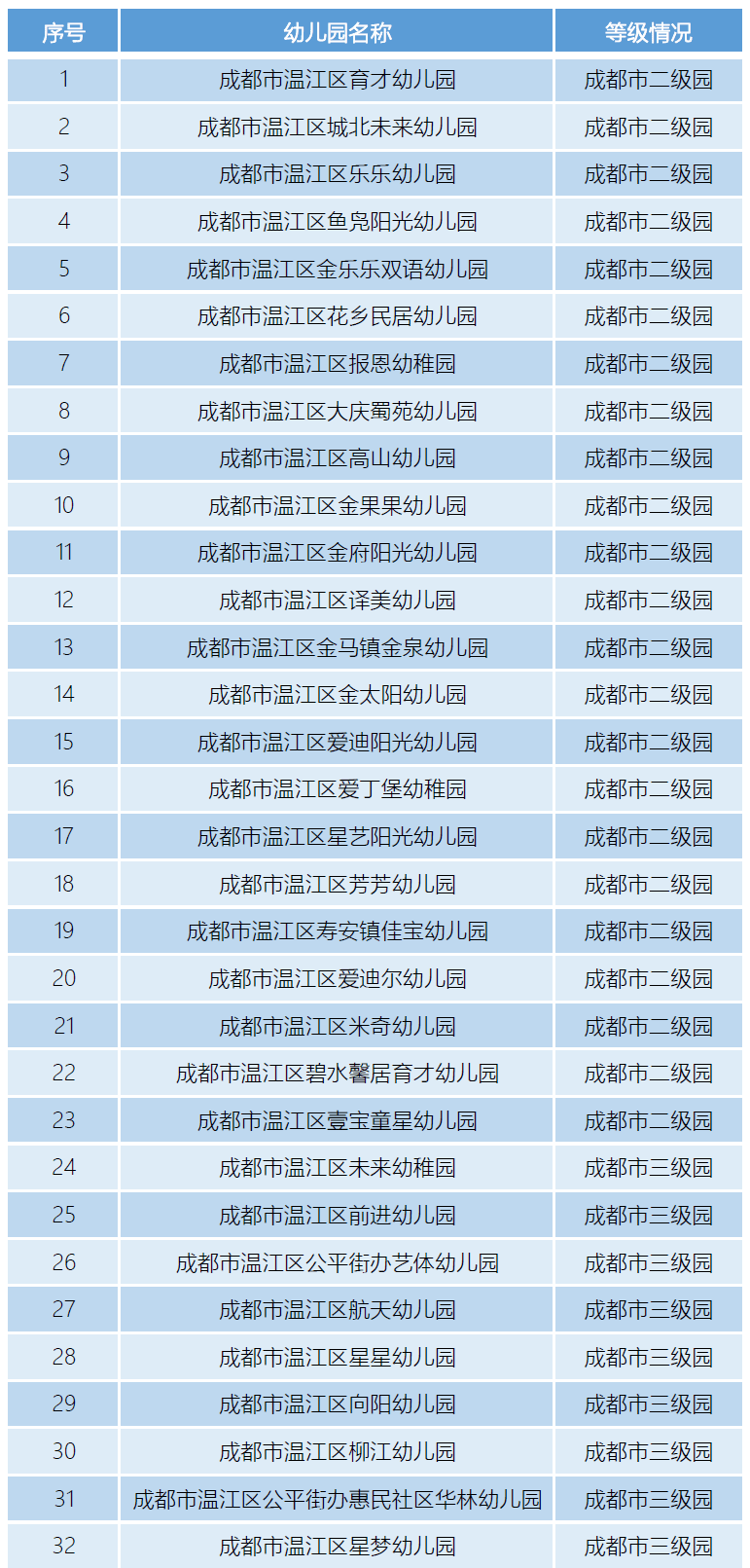 泸县云龙2021年gdp_四川省泸州市泸县云龙镇邮政编码多少(2)