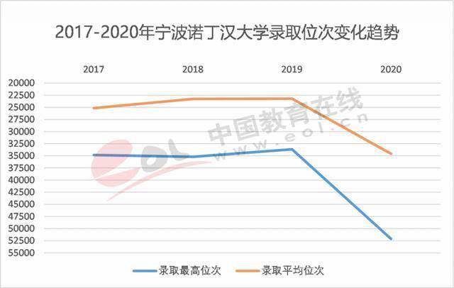 宁波多少人口2021_天津人一谈牺牲和奉献,燕郊人就笑了(2)