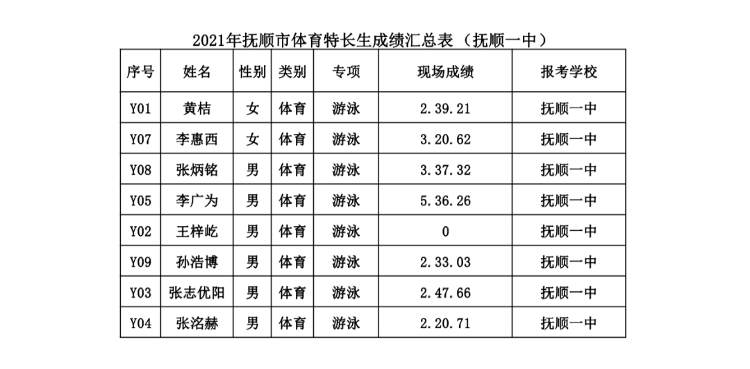 2021辽宁抚顺市gdp公布_18省份公布一季度GDP增速 这6个省市跑赢全国,湖北暂列第一