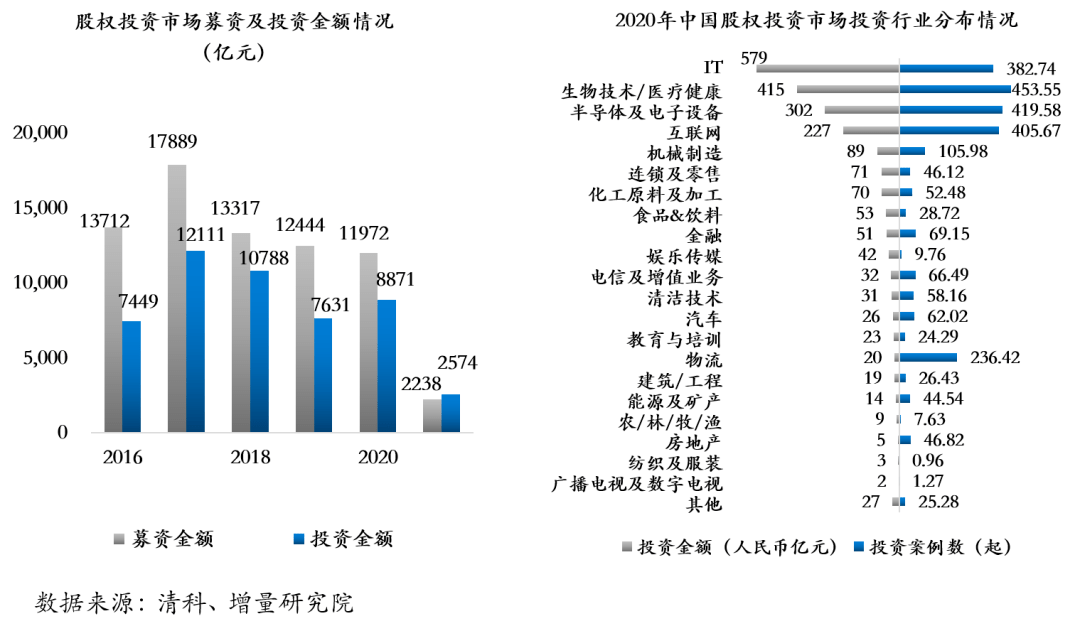 梁志春微博2021年广州gdp_去年 广州 GDP 增长 10.5 增速高于京沪深