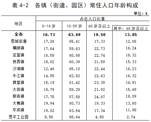 恩平人口_恩平常住人口10年减少8907人 目前男性比女性多23000多人(3)