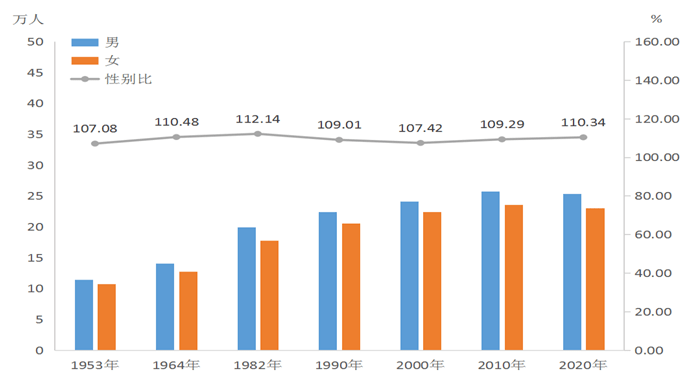 某街道常住人口_刚刚宣布 苏州常住人口12748262人(2)