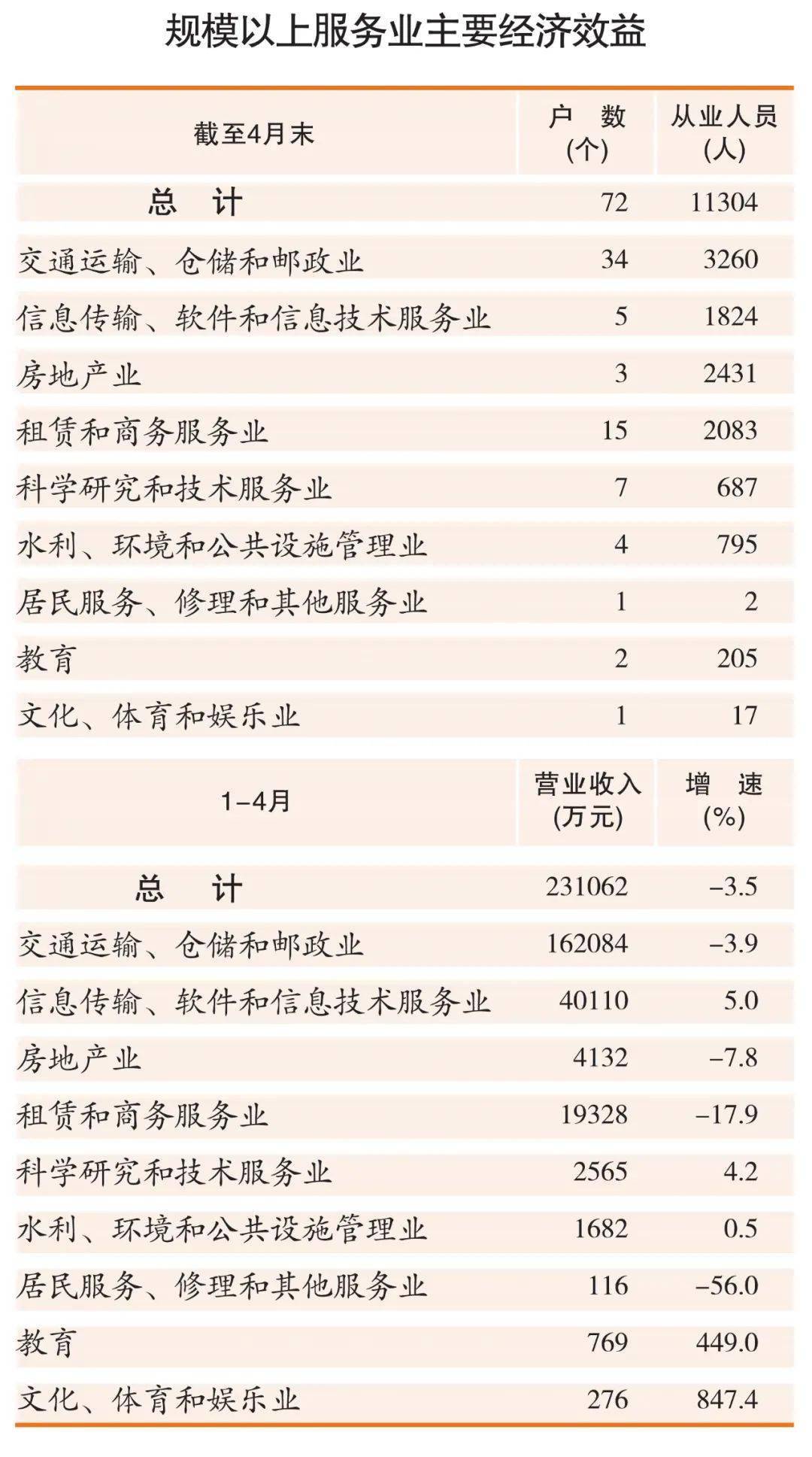 2021中国4月份gdp数据_每日精选财经图集 中美篇 2021年4月20日