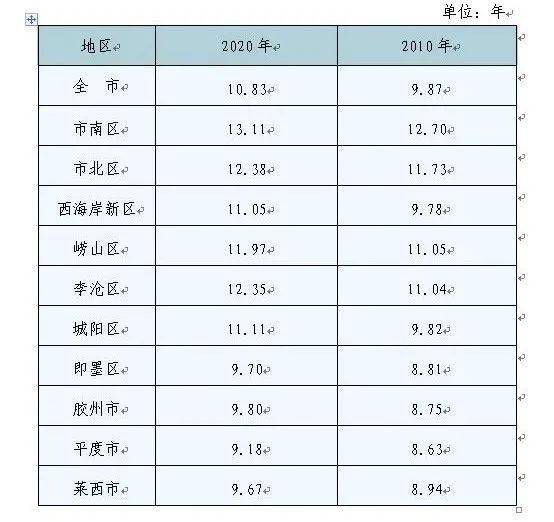 廖盛泰公人口多少_全球最大的公开人脸数据集 清华大学 芯翌科技联合发布