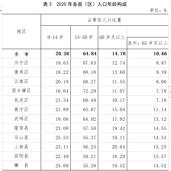 全国人口最多的县排名_全国各县人口数量排行,原来中国第一人口大县在这里