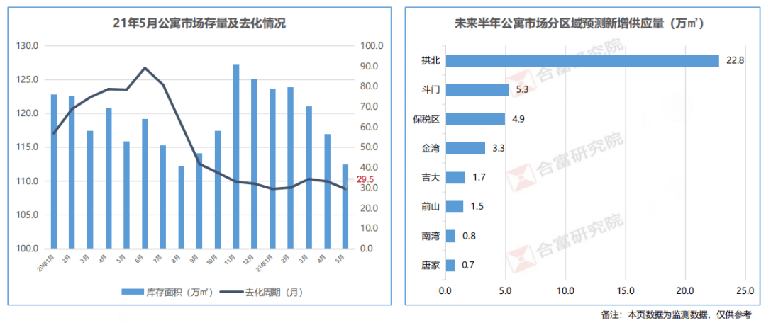 肇庆新区2021一季度gdp_深圳2021年一季度10 1区GDP排名来了 各区重点片区及项目曝光(3)