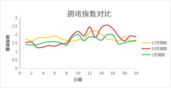 重庆江津区gdp房价为什么低_重庆 长沙为何能成为低房价高GDP城市(3)