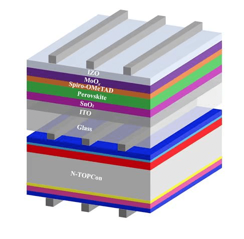 2808黄河公司与西安电子科技大学叠层电池技术实现突破