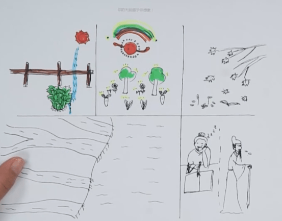 涂鸦古诗长歌行