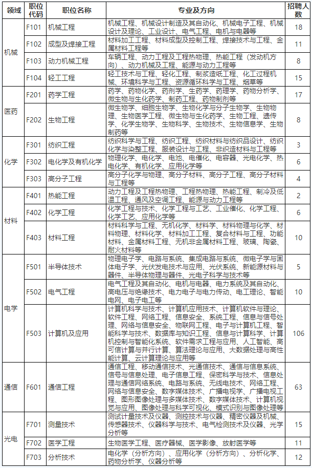 招聘的职责_广发银行茂名分行2020年社会招聘公告(2)