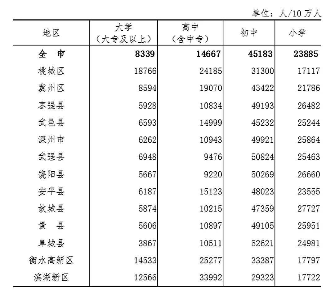 人口普查的调查单位是_人口普查会泄露我的隐私吗 瞒报个人信息会被发现吗(3)