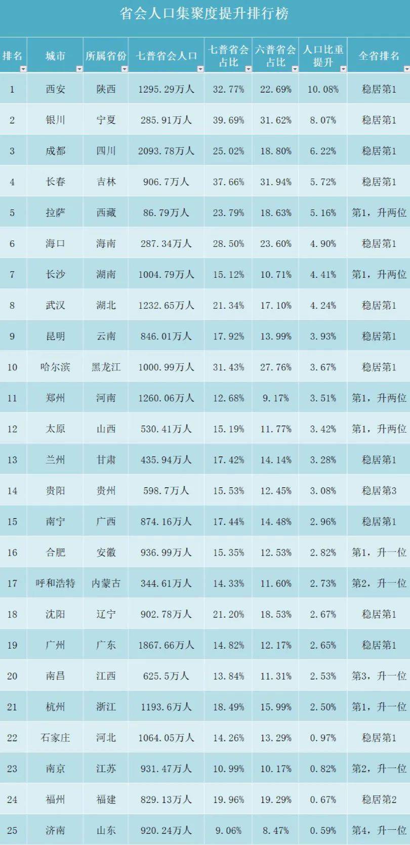 人口虹吸_温州市区人口规模变化:双屿惨减,永中虹吸,丽岙增猛,茶山活力