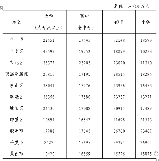 胶州市多少人口_青岛市胶州市成为全国百强县10多位,也是山东省第二强的县级