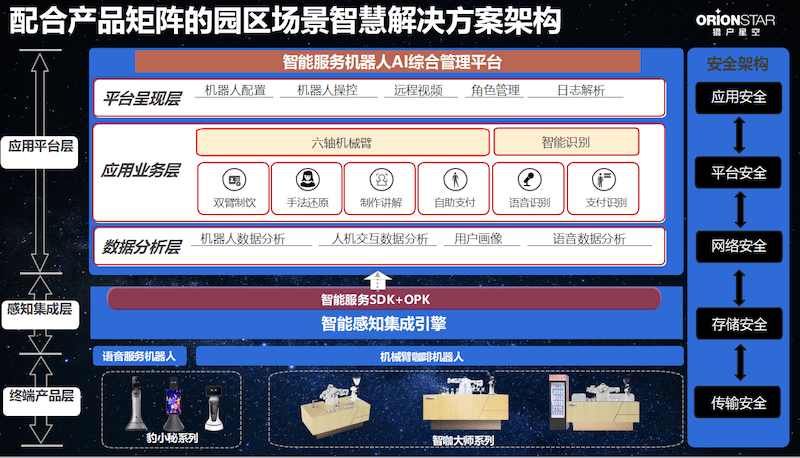 园区|猎户星空将与德必集团、工博士共同打造机器人“智慧园区”