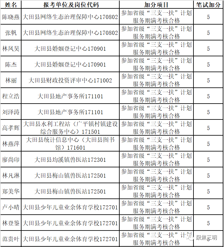 三明2021年各县gdp_三明县城经济排行榜 你知道将乐排第几吗