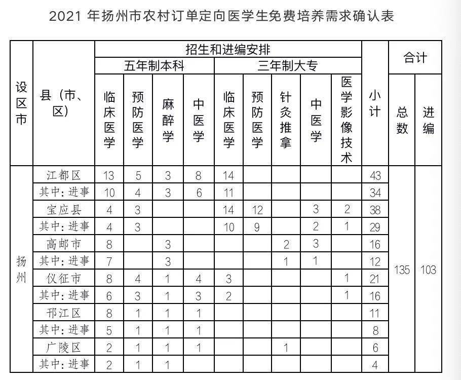 扬州多少人口2021_扬州公务员考试网首页 江苏省公务员考试 扬州人事考试网(3)