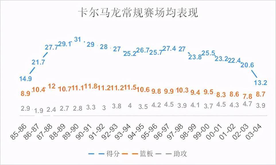 马龙吗简谱_马龙许昕张继科图片(2)