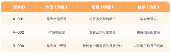 增量开发与敏捷开发_敏捷开发 瀑布开发_敏捷软件开发:原则