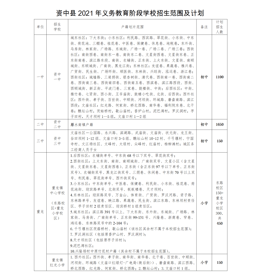 2021资中县人口_各学校计划招生人数及范围来了!资中县2021年中小学、幼儿园招