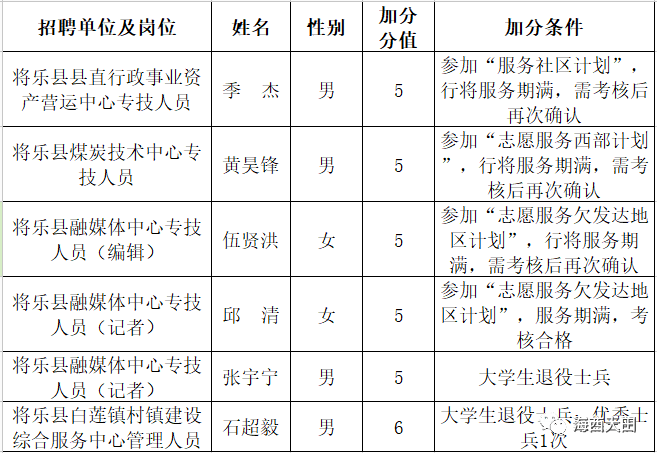 三明2021年各县gdp_三明县城经济排行榜 你知道将乐排第几吗