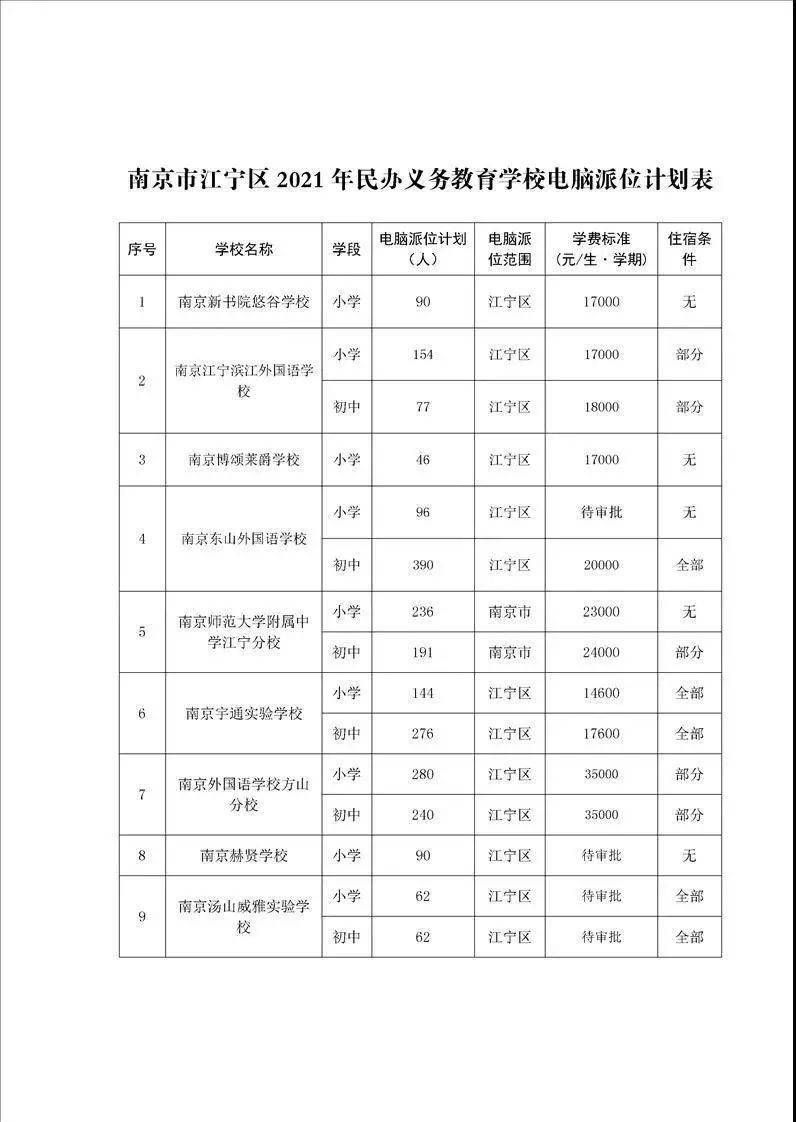 南京市2021年各区gdp多少_2018年南京市各区GDP排行总榜(2)