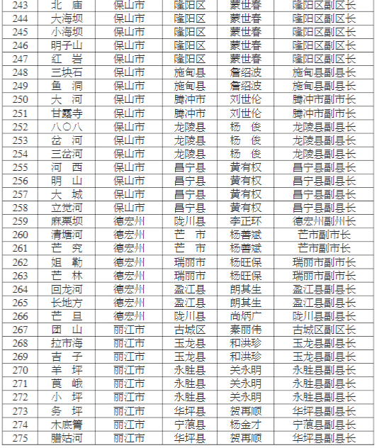 溆浦人口有多少2021_有编 2021怀化溆浦招330人,9月12日面试(2)