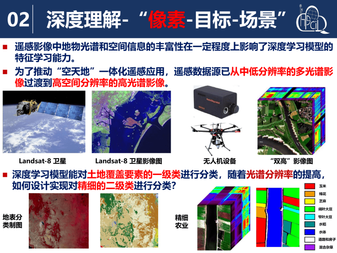 關慶鋒 中國地質大學(武漢) 教授報告人:朱祺琪 中國地質大學(武漢)