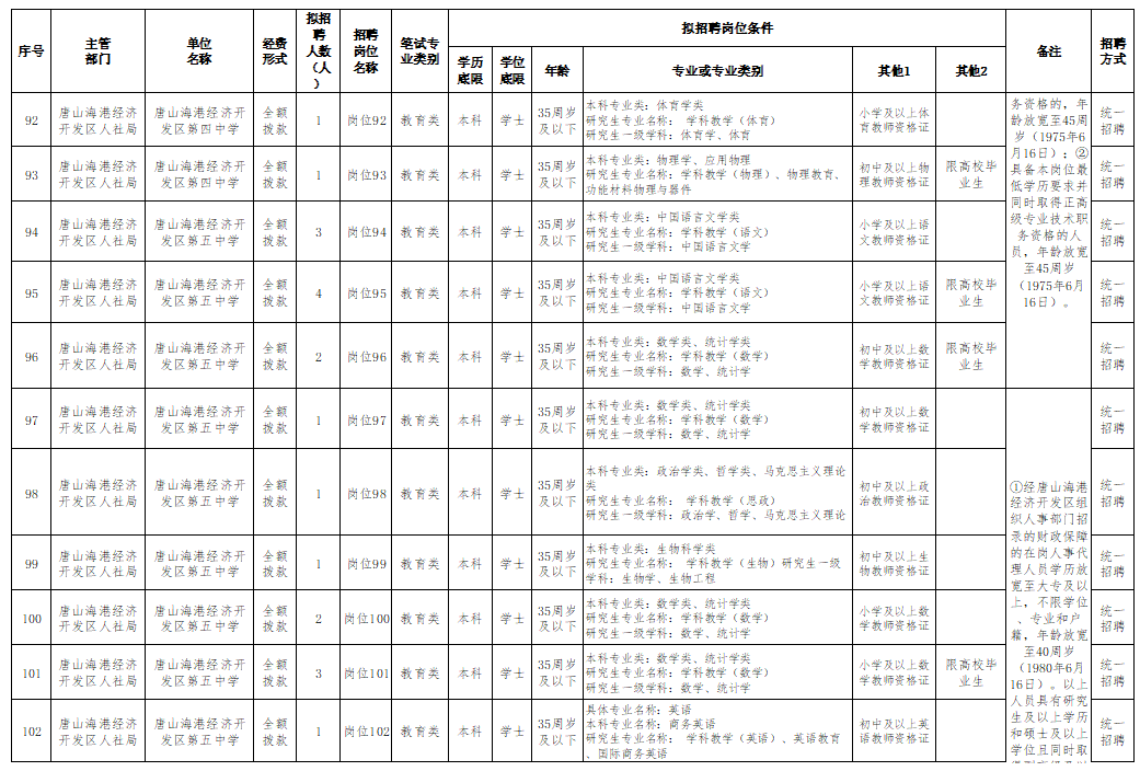 唐山市丰润区2021年GDP_2021年1月唐山市丰润区关于公开招聘警务辅助人员的公告