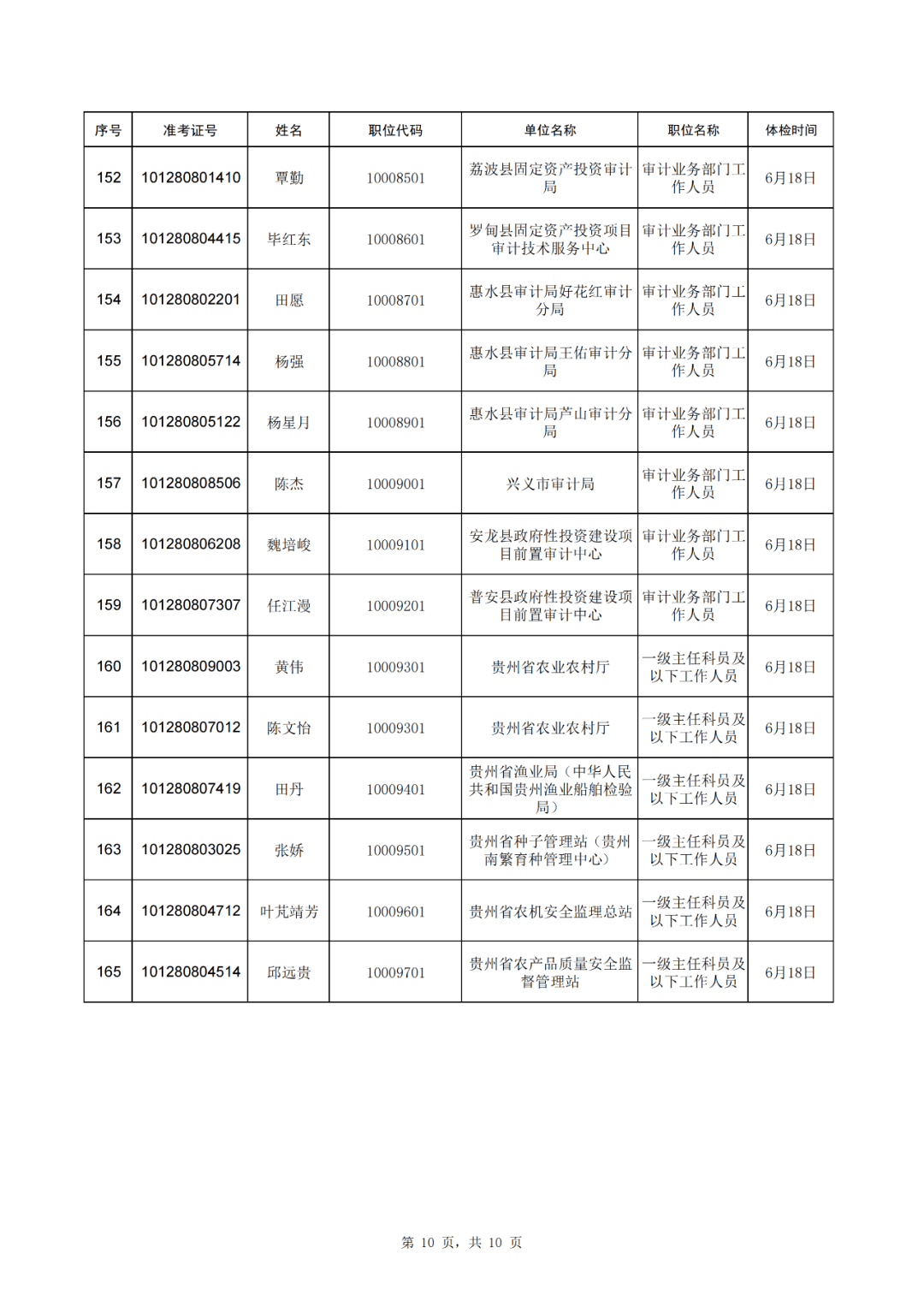 贵州省公务员排名_贵州省公务员职位表(3)
