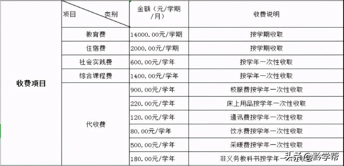 北京民办高中排名_黔西南民办高中排名