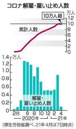 新冠时期日本GDP_3连跌 2季度,日本GDP再次大跌27.8 那中国 美国GDP呢