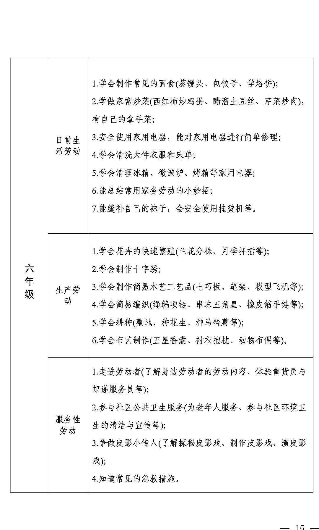 临沂市中小学劳动教育课程主要活动内容安排及实施建议(七至九年级)