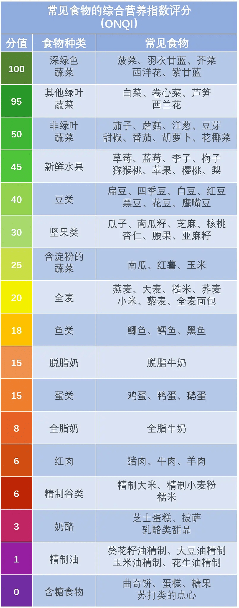 营养表格图 百分比图片