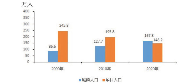 项城市人口_城事丨①周口将大力发展旅游打造新景点②周口五部门联手整治食(2)