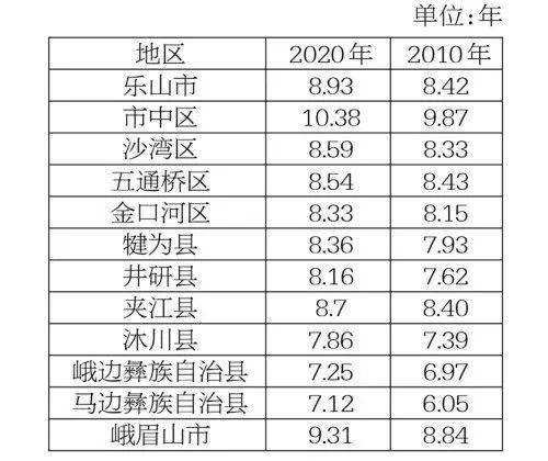 乐山常住人口_一座只为了吃都能跑一趟的城市,我就问你吃过油炸没有