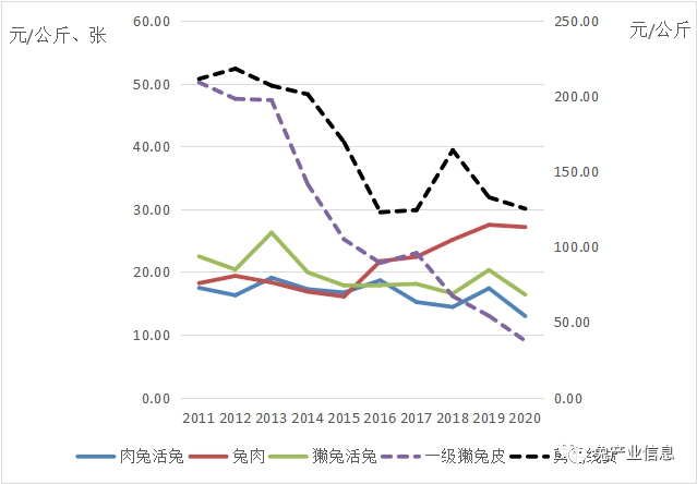 2021年5月GDP_无标题(3)