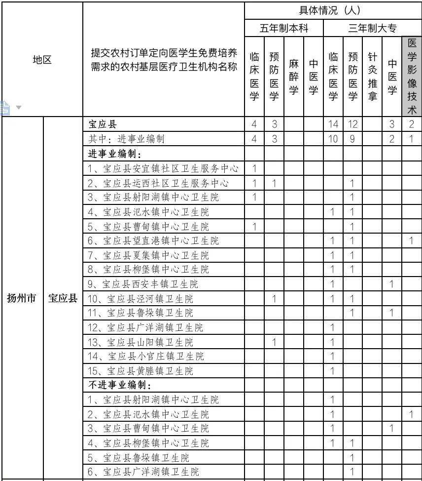 扬州2021人口_2021扬州世园会