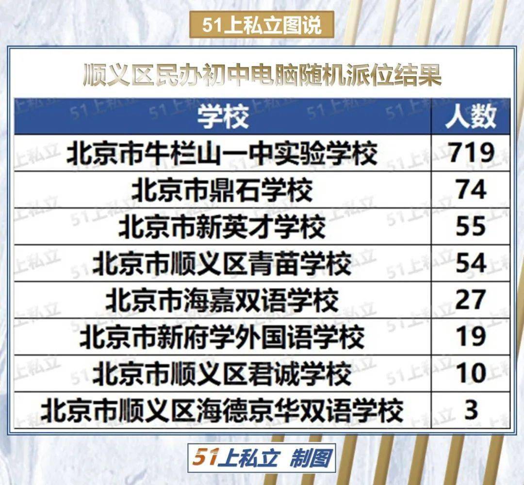 顺义初中排名_北京顺义国际学校(2)