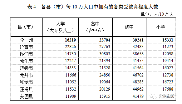 运城市各县人口有多少_山西各县区人口知多少(2)