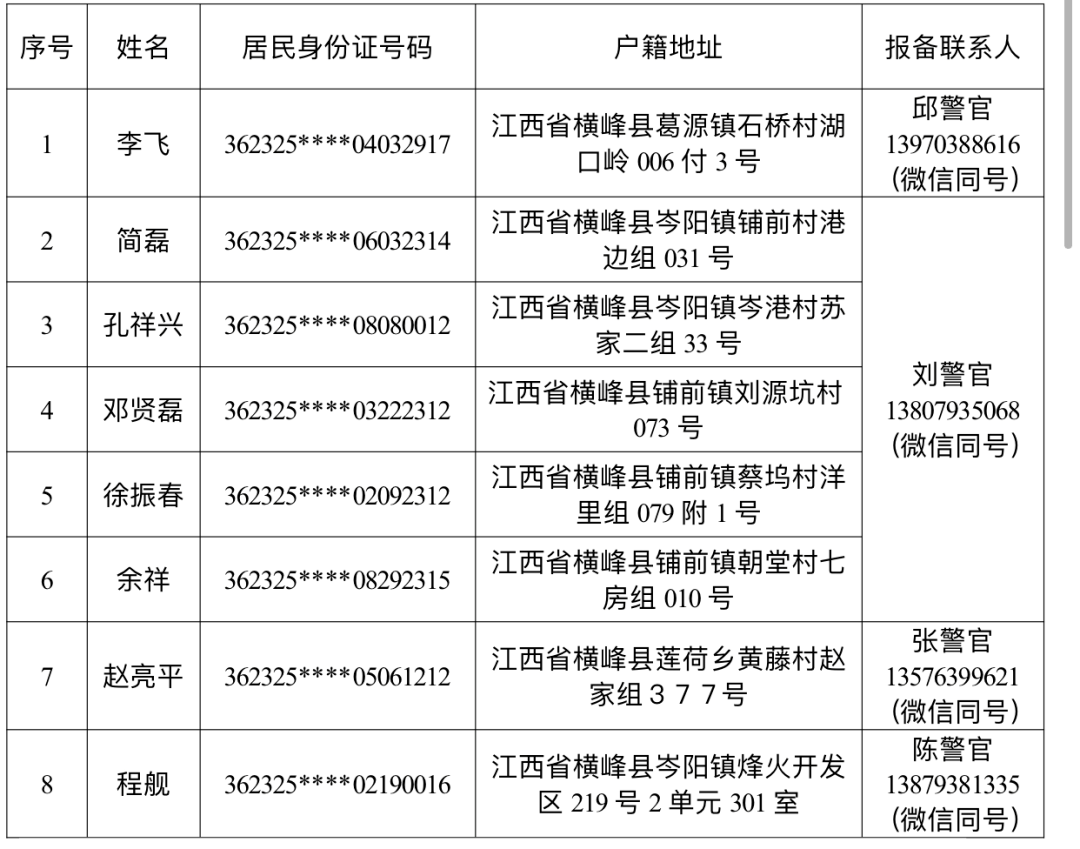 河南失踪人口名单_王者荣耀 亚运会名单确定 KPL失踪人口都在这