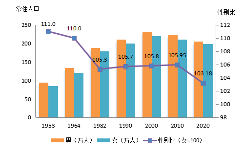 赤峰市有多少人口_一家5口遇难!赤峰人千万别这么干……