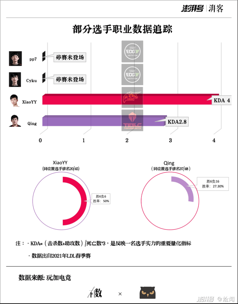 选手|从年轻少年到“电竞老人”，这里的荣光只属于少数人｜有数