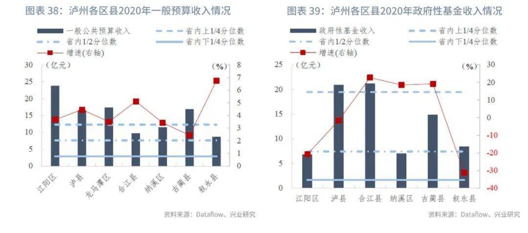 宣汉县2020年GDP_看完家乡的房价,蓉漂已经没有退路(2)