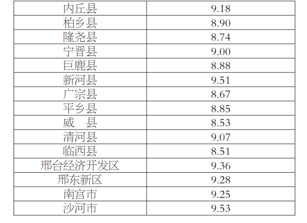 河北南宫多少人口_河北南宫中学图片(2)