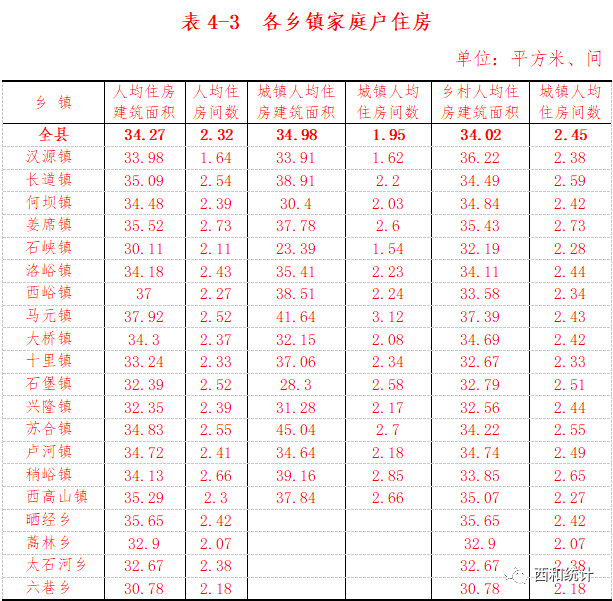 第四次人口普查_第七次全国人口普查公报 第四号