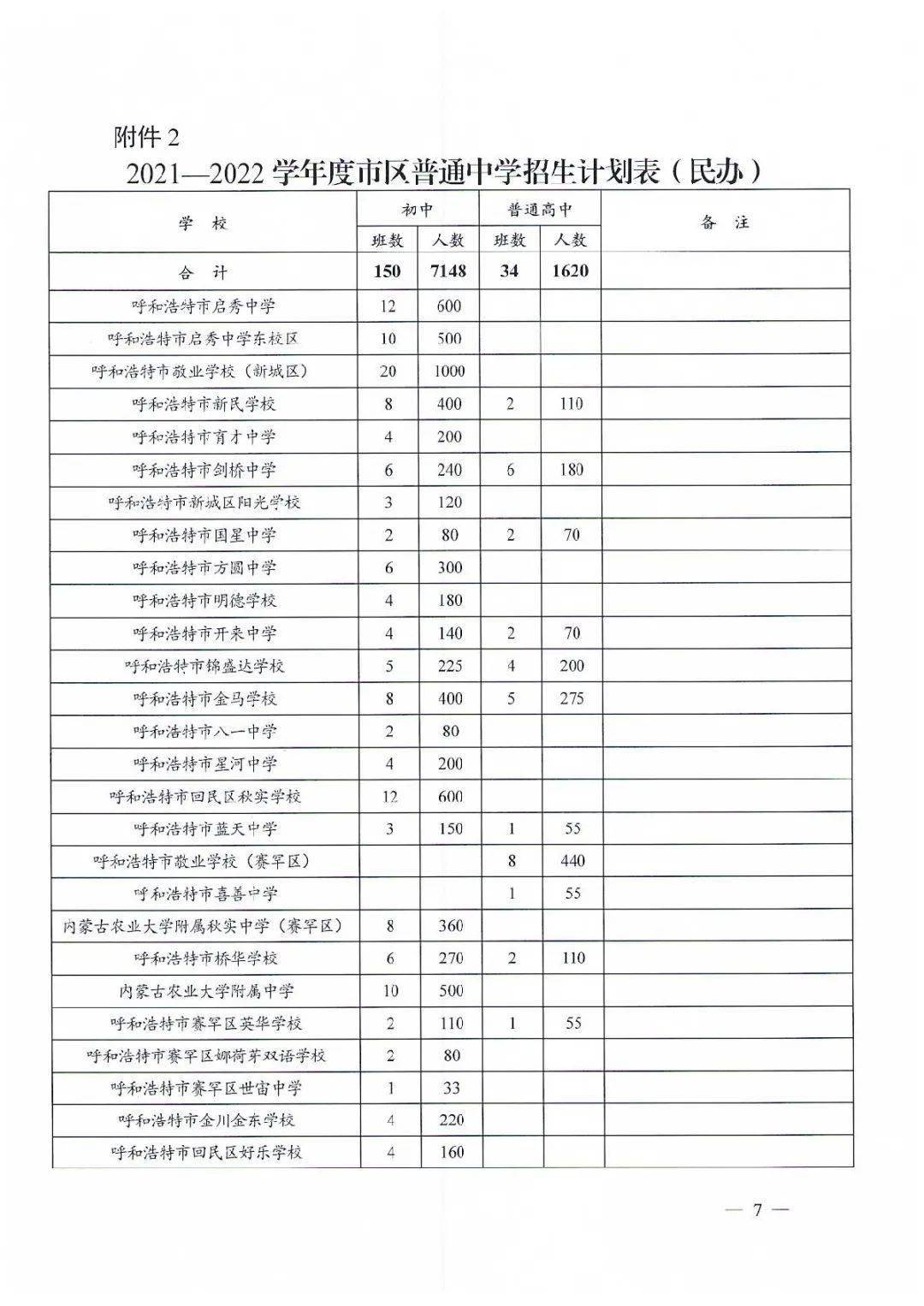 2022中等职业学校招生计划表(民办)联系我们众星利远驾校培训范围:a1