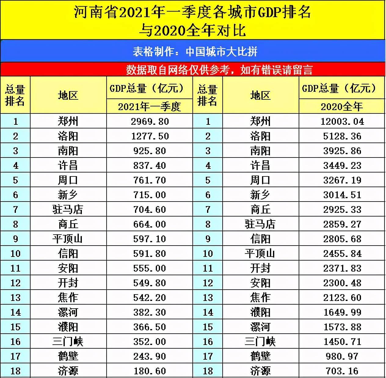 江西省2021年gdp(2)