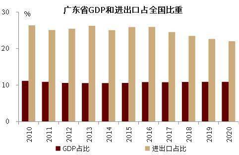 2020年广东外贸对gdp_31省份2020年GDP出炉 23城超万亿