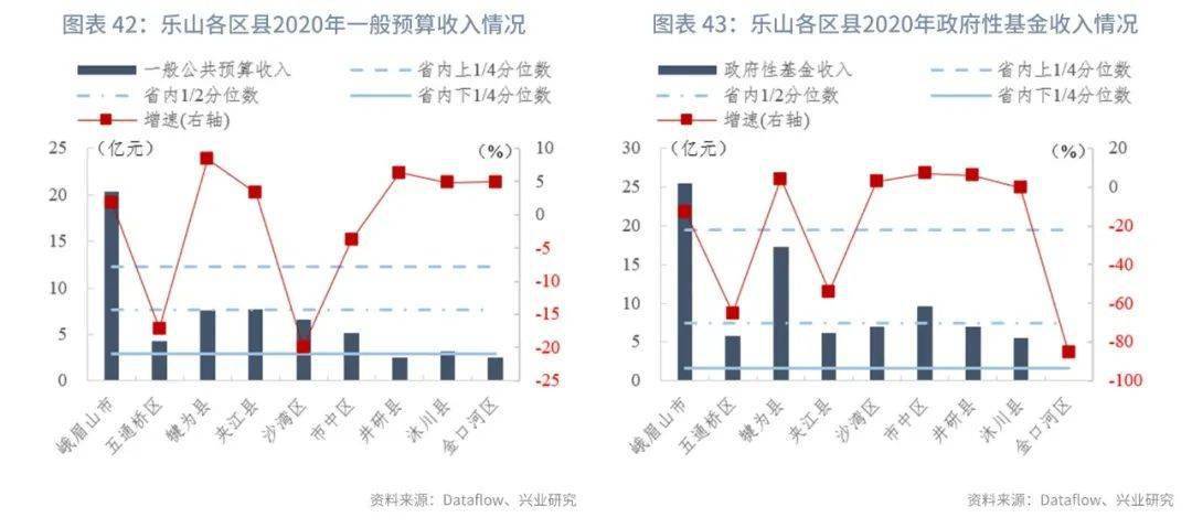 泸州GDP2020年一般公共_2020年江西各城市主要经济指标 GDP 财政收入 一般公共预算收入等(2)