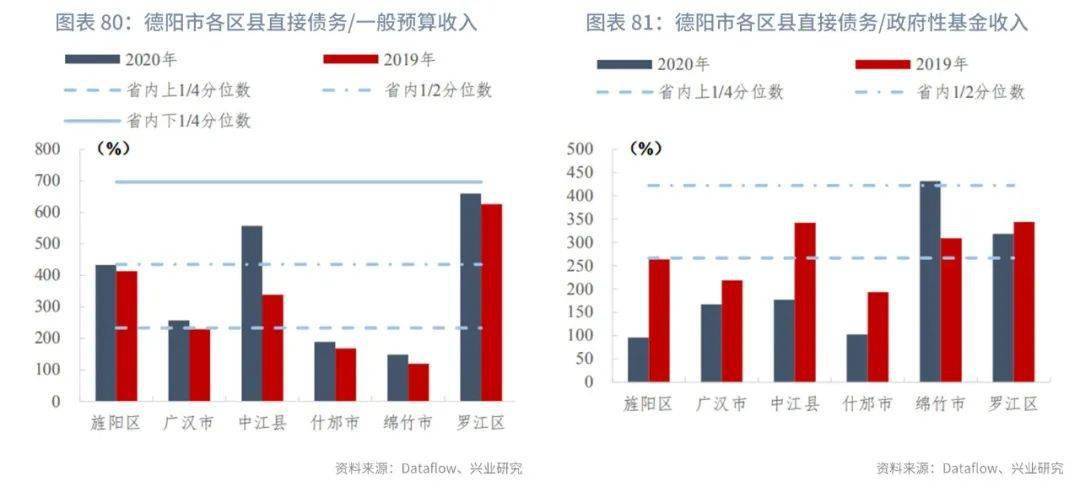 黄石下辖区县gdp_湖北咸宁下辖区县数据 赤壁市经济总量第一,茅箭区第二(2)